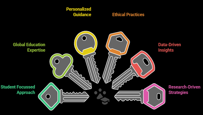 Keys Graphic
